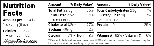 Easy 4-ingredient low carb pancakes nutritional information